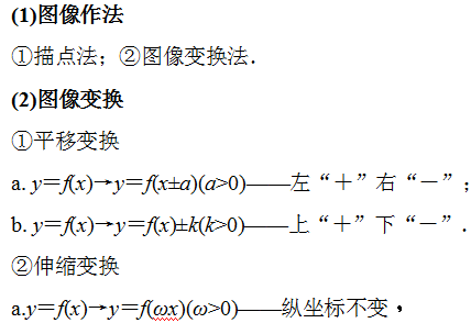 数学延伸拓展——函数图像（必修1）