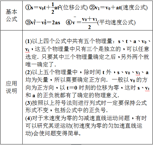 物理匀变速直线运动——知识提炼