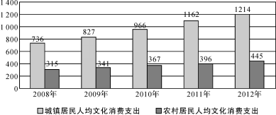 语文最基础100记——图文转换（解题策略01）