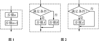 数学知识梳理（必修3）