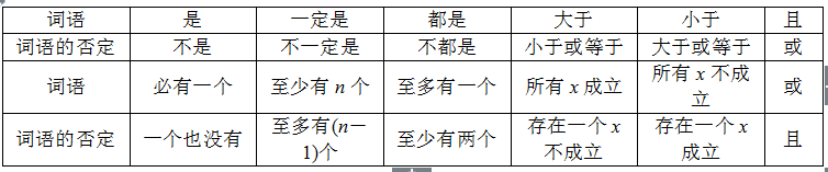 数学常用结论（选修2-1）