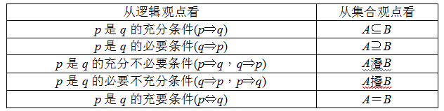 数学延伸拓展（选修2-1）