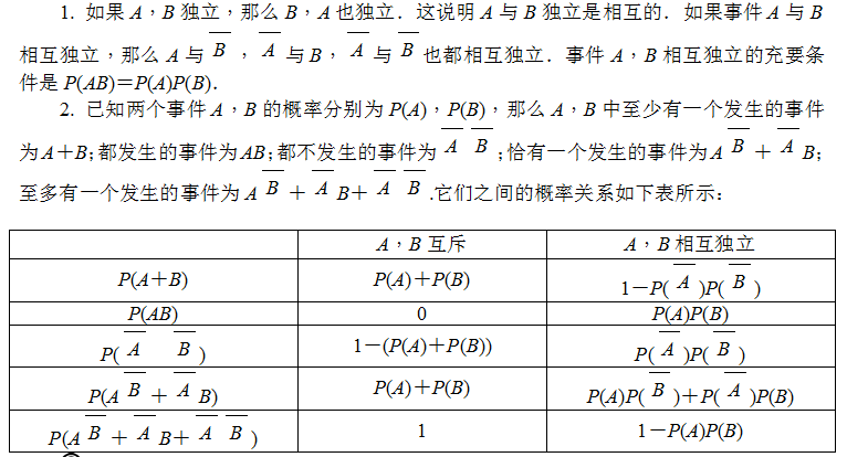 数学常用结论（选修2-3）