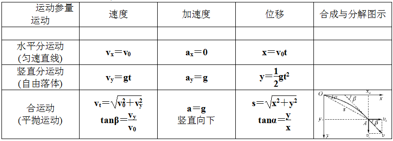 抛体运动-知识提炼