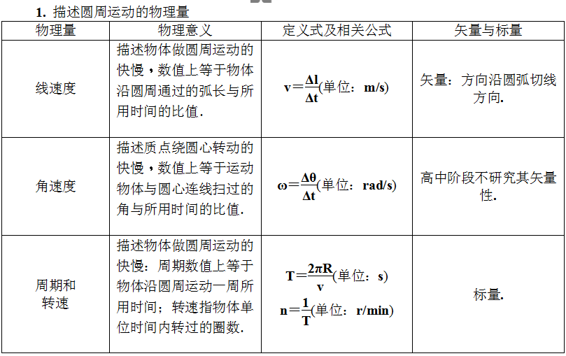 匀速圆周运动的应用-知识提炼