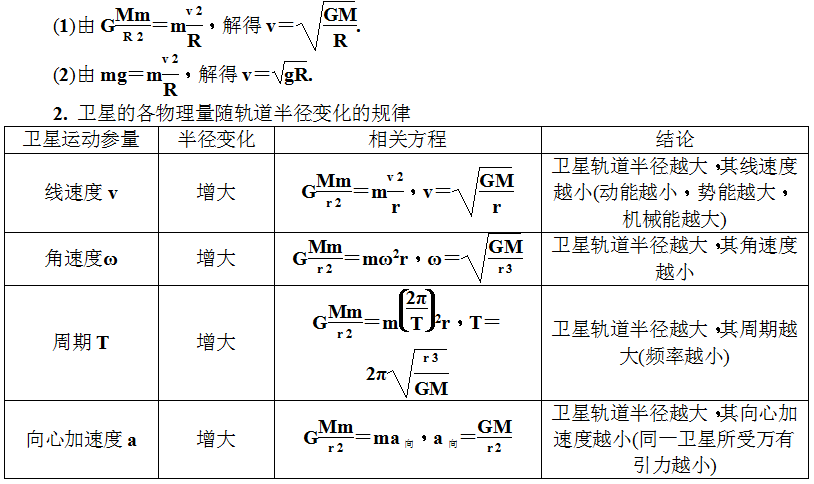 万有引力定律及其应用-知识提炼