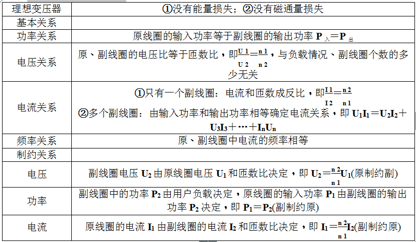 变压器　电能的输送　传感器-知识提炼