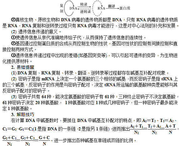 遗传信息的传递和表达—重点突破