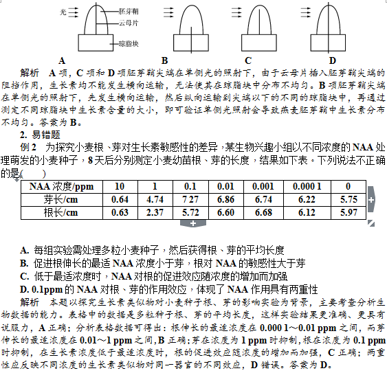 植物的激素调节—典型例题