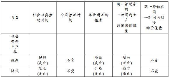 价格—知识提炼