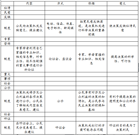 公民的政治生活—知识提炼