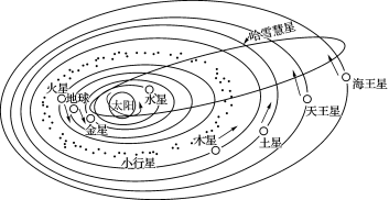 宇宙中的地球