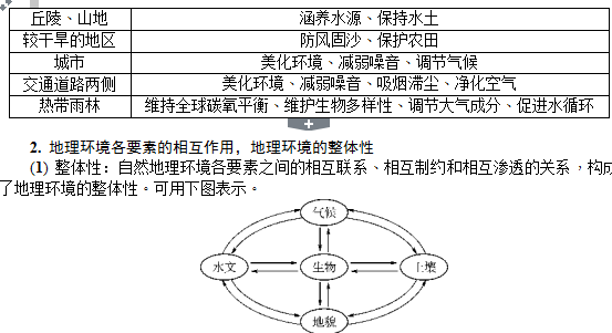 自然环境的整体性和差异性