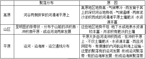 自然环境对人类活动的影响