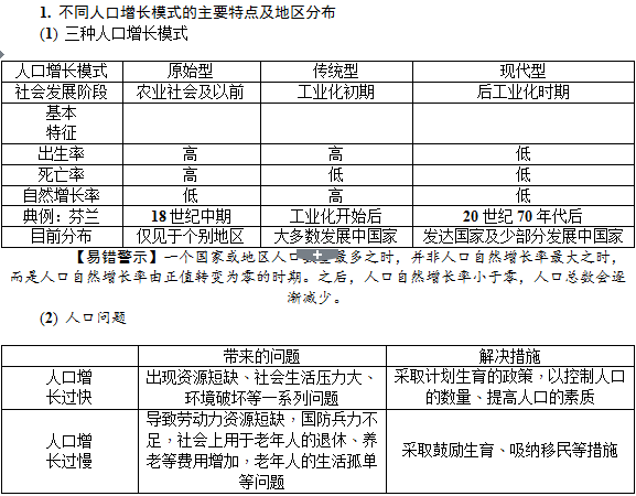 人口与城市