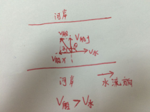 10.19-物理-合速度