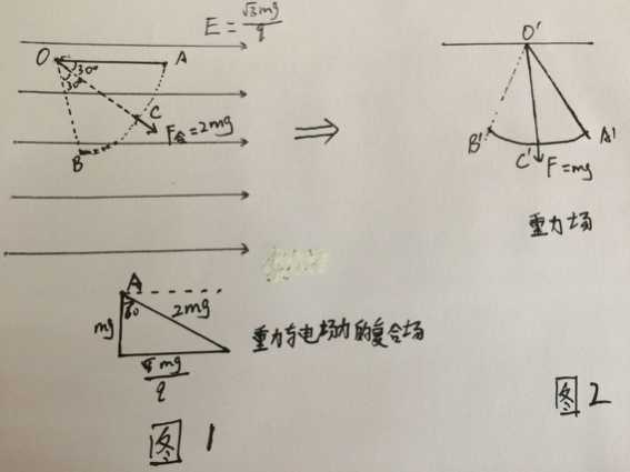 12.12-物理-合力与重力