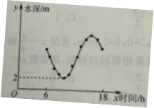 4.3-数学-三角函数