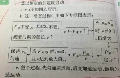 9.28-物理-加速度