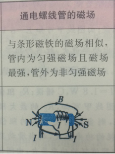 1.21-物理-磁场