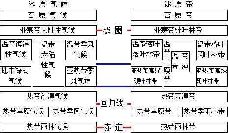 3.7-地理-地理环境各要素的相互作用