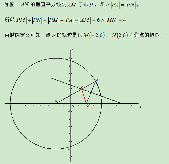 7.7-数学-椭圆的定义