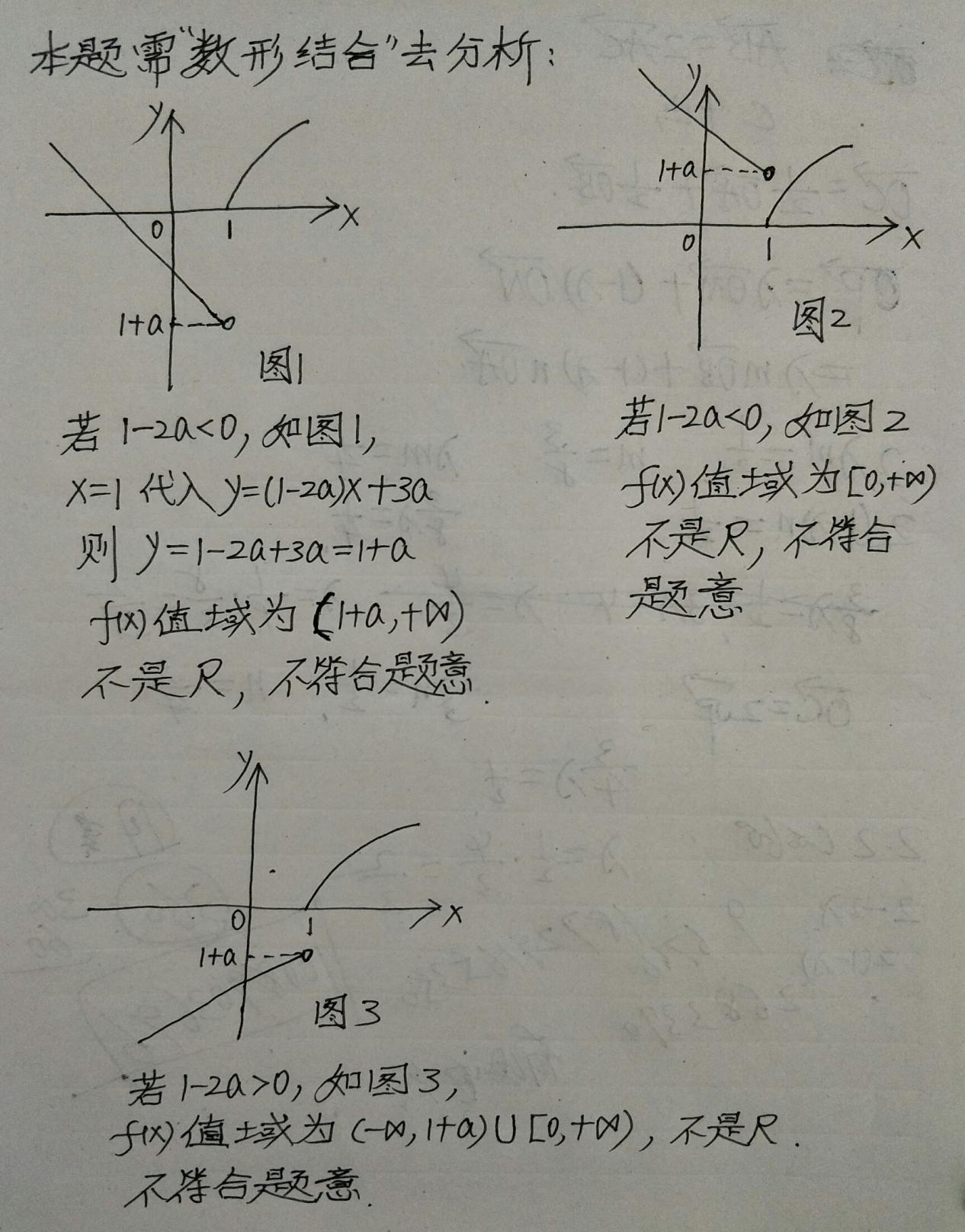 7.11-数学-分段函数的值域