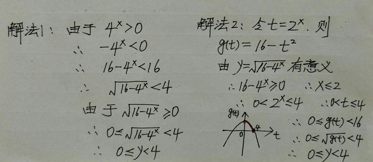 7.11-数学-复合函数的值域
