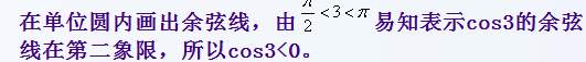 7.22-数学-余弦线