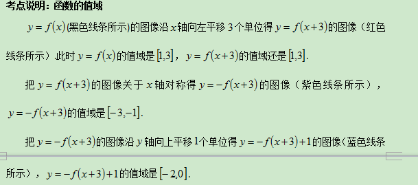 8.18-数学-函数的值域