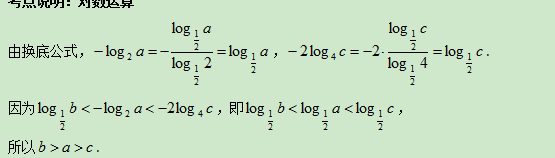 8.26-数学-对数运算