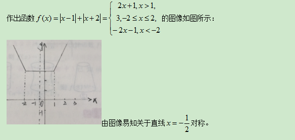 8.20-数学-函数图像