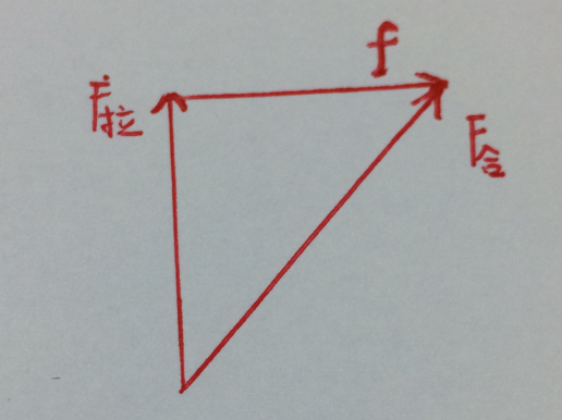 8.29-物理-受力分析 牛顿运动定律