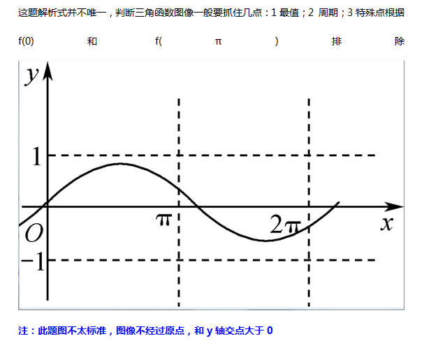 20.4.29《高考数学（文科）基础篇全国卷》答疑